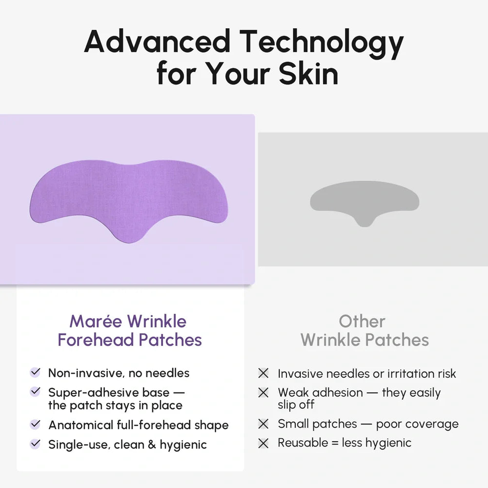 The Anti-Wrinkle Forehead Patch